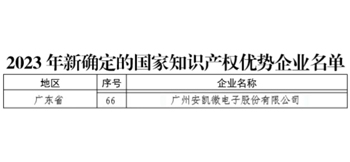 ky体育微获评国家知识产权优势企业